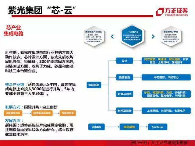 图解中国资本圈9大派系，安邦系、清华系、海航系、中植系一网打尽！