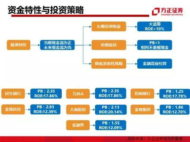 图解中国资本圈9大派系，安邦系、清华系、海航系、中植系一网打尽！