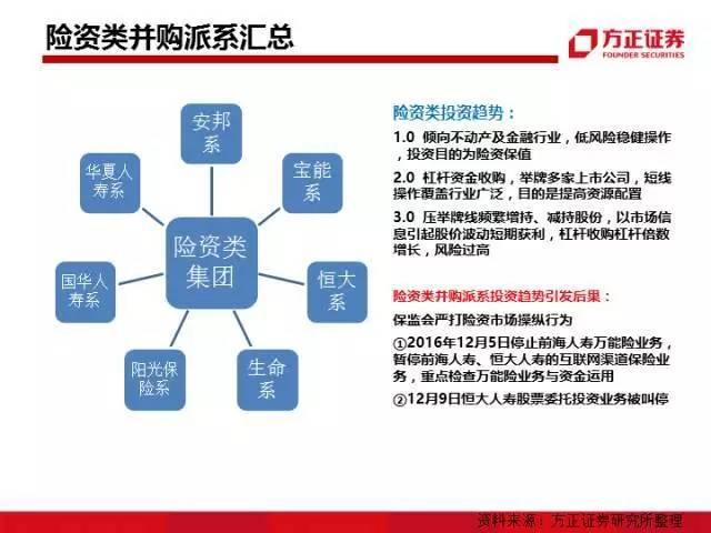 图解中国资本圈9大派系，安邦系、清华系、海航系、中植系一网打尽！