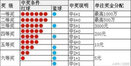 双色球124期：红球斜线五连号+篮球最小偶数02，开奖号码太奇葩了