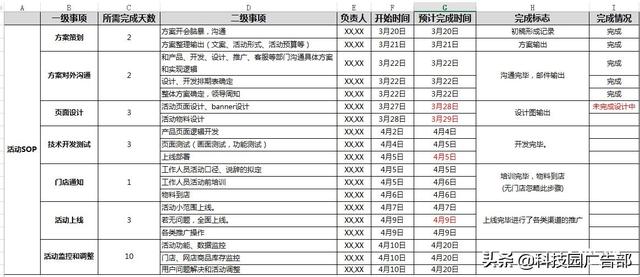 APP策划推广：活动运营策划方案诞生记！