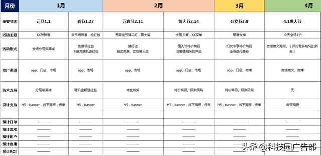 APP策划推广：活动运营策划方案诞生记！