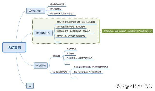 APP策划推广：活动运营策划方案诞生记！