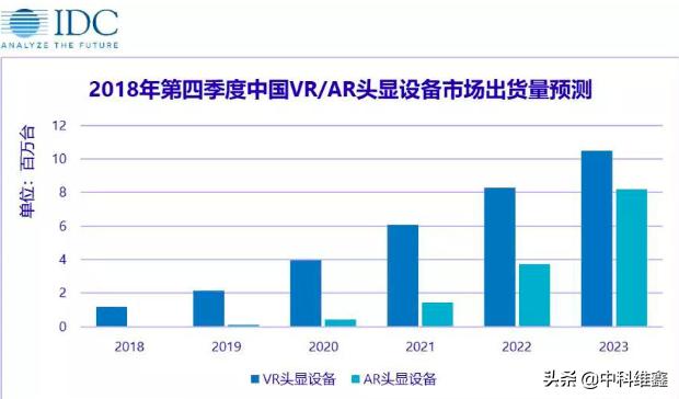 爱奇艺，2019年将会是VR行业的转折节点