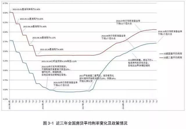 深圳房贷再放松！工商银行也下调了，首套上浮10%（最新利率表）