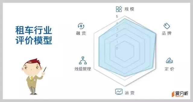 神州不惧分时租赁和P2P，租车界老大就是这么稳｜新龙榜