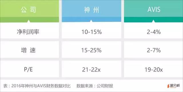 神州不惧分时租赁和P2P，租车界老大就是这么稳｜新龙榜