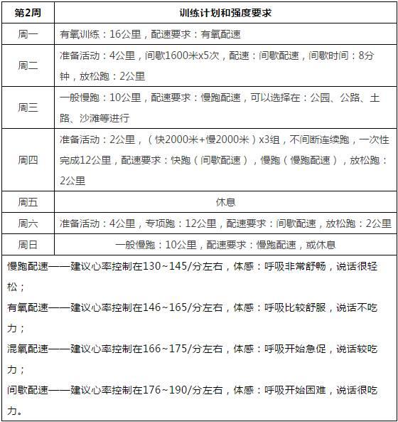 当全马PB遇到瓶颈｜你需要提升5000米、10000米运动水平了