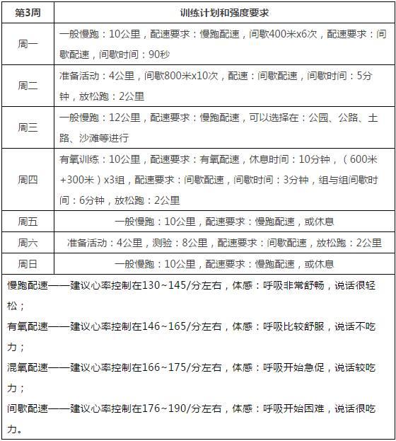 当全马PB遇到瓶颈｜你需要提升5000米、10000米运动水平了