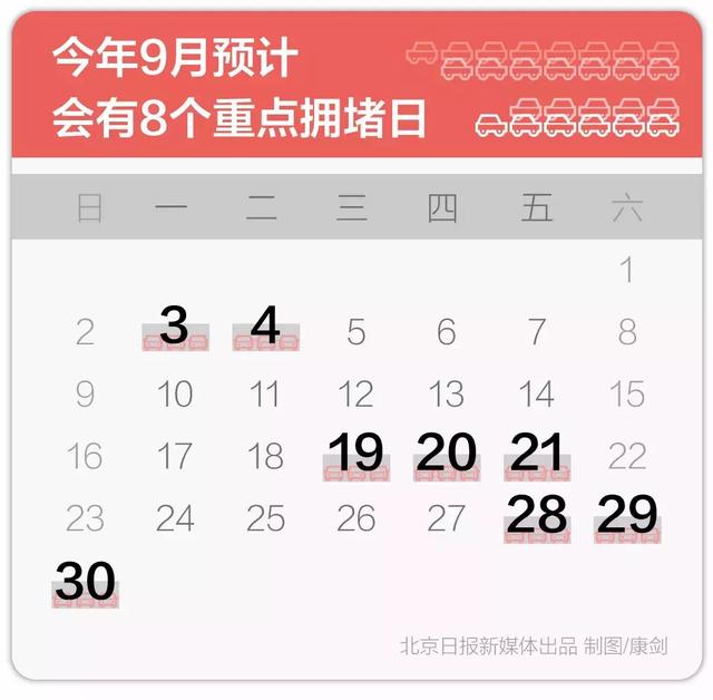 交管提醒：9月有8天最堵！明天这些路段得绕行！