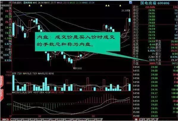 操盘手公开暗语秘密：27张图让你彻底看清盘口语言，庄家破口大骂