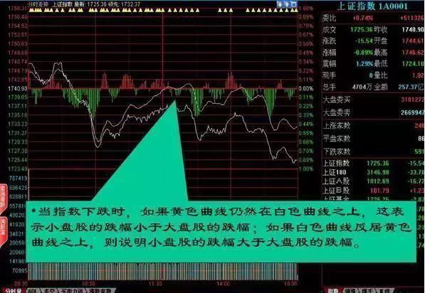 操盘手公开暗语秘密：27张图让你彻底看清盘口语言，庄家破口大骂