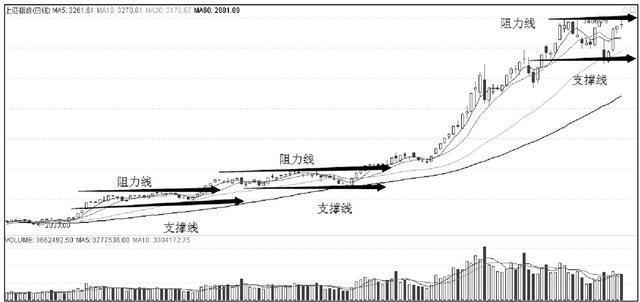 操盘手公开暗语秘密：27张图让你彻底看清盘口语言，庄家破口大骂