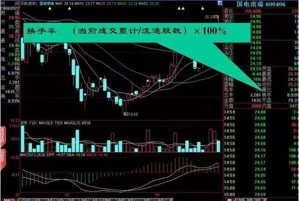 操盘手公开暗语秘密：27张图让你彻底看清盘口语言，庄家破口大骂