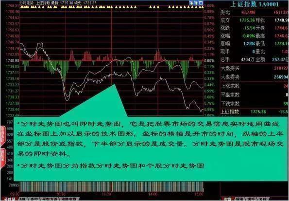 操盘手公开暗语秘密：27张图让你彻底看清盘口语言，庄家破口大骂