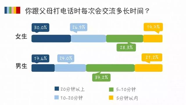 95后大学生的人际关系，真的有那么“佛系”吗？｜大学声调查