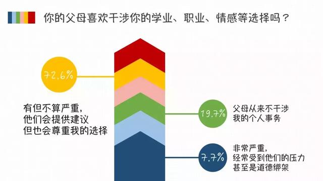 95后大学生的人际关系，真的有那么“佛系”吗？｜大学声调查