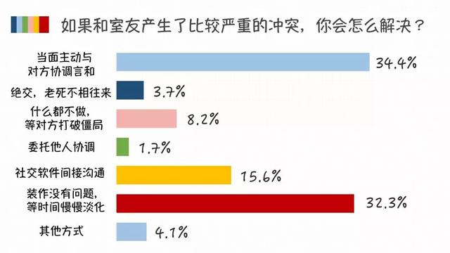 95后大学生的人际关系，真的有那么“佛系”吗？｜大学声调查