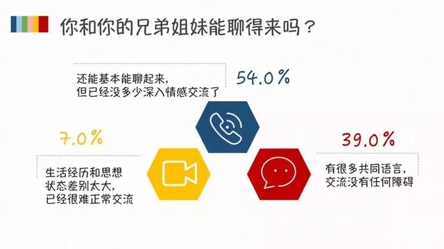 95后大学生的人际关系，真的有那么“佛系”吗？｜大学声调查