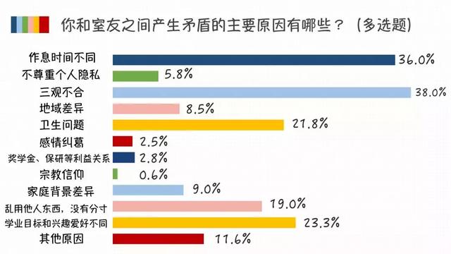 95后大学生的人际关系，真的有那么“佛系”吗？｜大学声调查