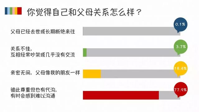 95后大学生的人际关系，真的有那么“佛系”吗？｜大学声调查