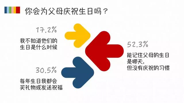 95后大学生的人际关系，真的有那么“佛系”吗？｜大学声调查