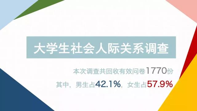 95后大学生的人际关系，真的有那么“佛系”吗？｜大学声调查