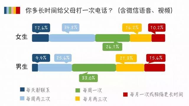 95后大学生的人际关系，真的有那么“佛系”吗？｜大学声调查