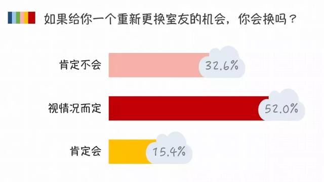 95后大学生的人际关系，真的有那么“佛系”吗？｜大学声调查