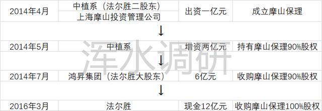 法尔胜回复打脸中植系“慈善家”人设：亏损公司能否填补29亿窟窿