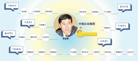 法尔胜回复打脸中植系“慈善家”人设：亏损公司能否填补29亿窟窿