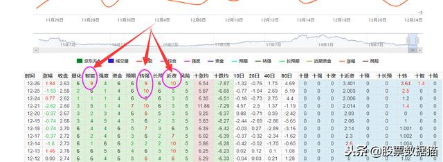 美股暴涨，A股潜力股哪里找？看好京东方，或有大涨潜力