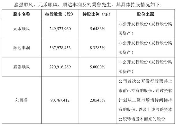 两年身家缩水近千亿，王卫遇烦心事：大股东要减持130亿顺丰股票