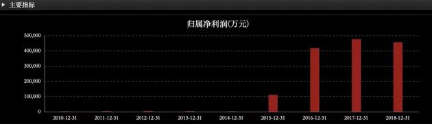 两年身家缩水近千亿，王卫遇烦心事：大股东要减持130亿顺丰股票