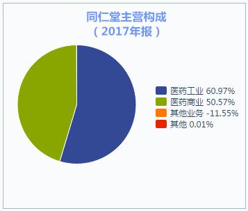 片仔癀、同仁堂、白云山、东阿阿胶，传统中药龙头步入新轨道？