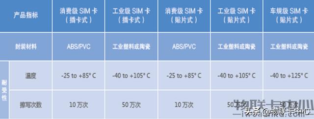 物联卡中心：电信物联卡官网，电信物联卡资费标准