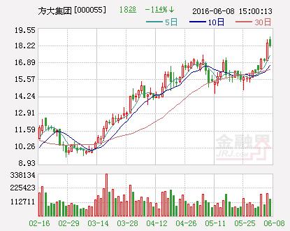 方大集团：非公开发行股票申请获得中国证监会发行审核