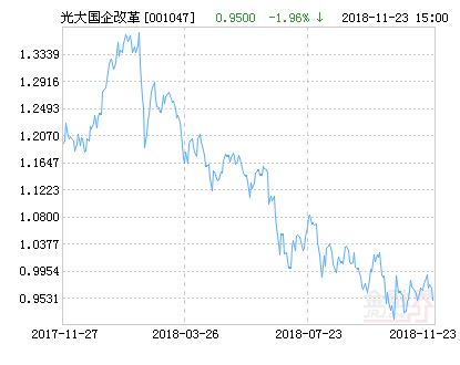 光大保德信国企改革主题股票净值下跌1.96% 请保持关注