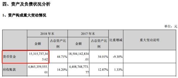 “丢了”122亿银行存款 实控人刚刚又被抓了！条款分明的“现金管理合作协议”竟把122亿搞丢了？