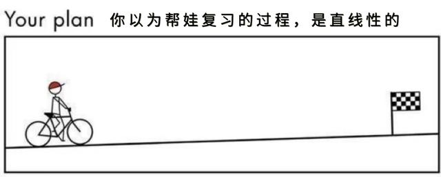 期末老母亲求生宝典