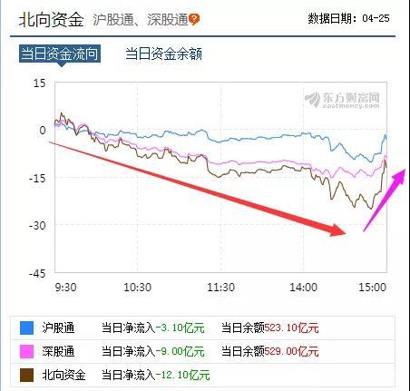 大盘今天下跌惨痛！&quot;五一&quot;前，行情还会怎么走?