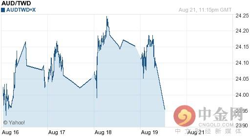 澳元兑新台币汇率今日走势-08月22日澳元兑新台币汇率今日汇率
