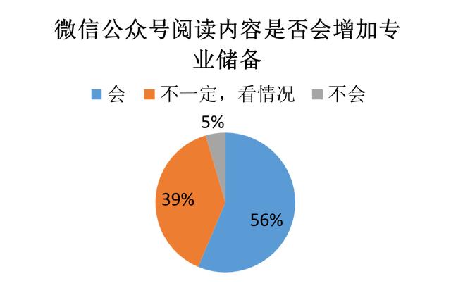 近3000份大学生问卷调查结果显示 “我—你：才是真正的关系”