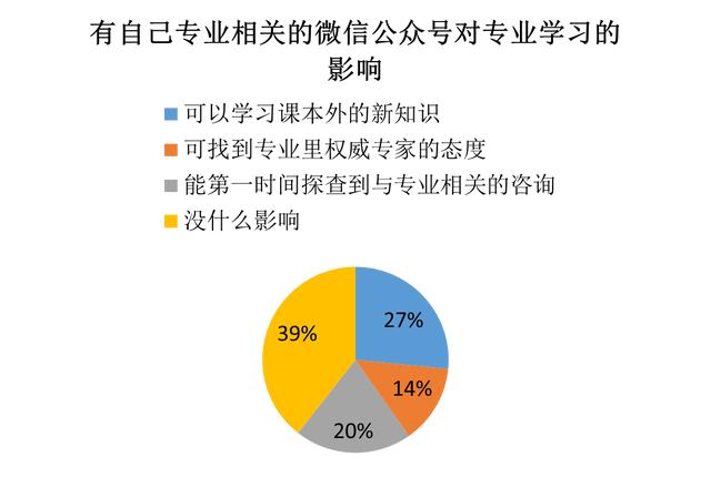 近3000份大学生问卷调查结果显示 “我—你：才是真正的关系”