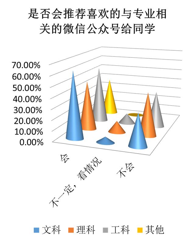 近3000份大学生问卷调查结果显示 “我—你：才是真正的关系”