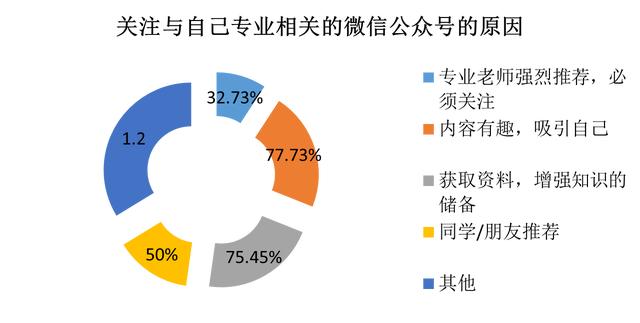 近3000份大学生问卷调查结果显示 “我—你：才是真正的关系”