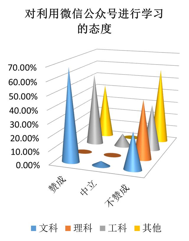 近3000份大学生问卷调查结果显示 “我—你：才是真正的关系”