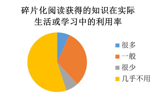 近3000份大学生问卷调查结果显示 “我—你：才是真正的关系”