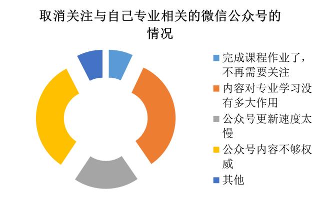 近3000份大学生问卷调查结果显示 “我—你：才是真正的关系”