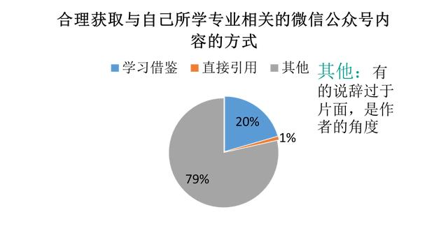 近3000份大学生问卷调查结果显示 “我—你：才是真正的关系”